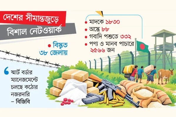দেশের সীমান্তে সক্রিয় ৪ হাজার ৮৩৯ চোরাকারবারি