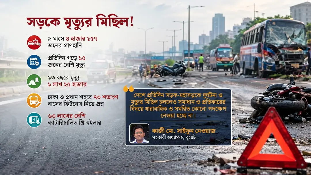 ১১১ সুপারিশ ফাইলবন্দি, সড়কে ঝরছে প্রাণ
